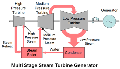 steam_turbine.gif