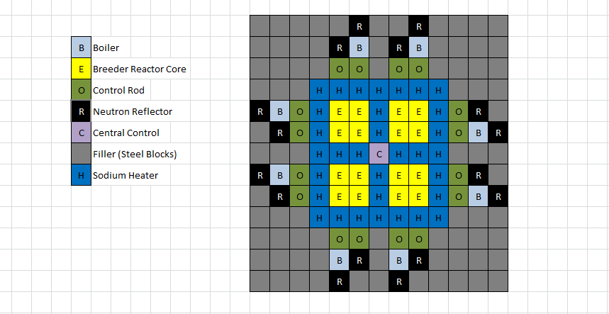 16 core hybrid breeder.png