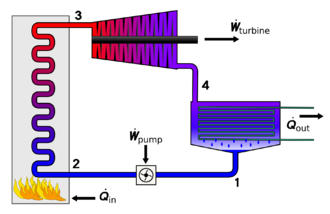 330px-Rankine_cycle_layout.png