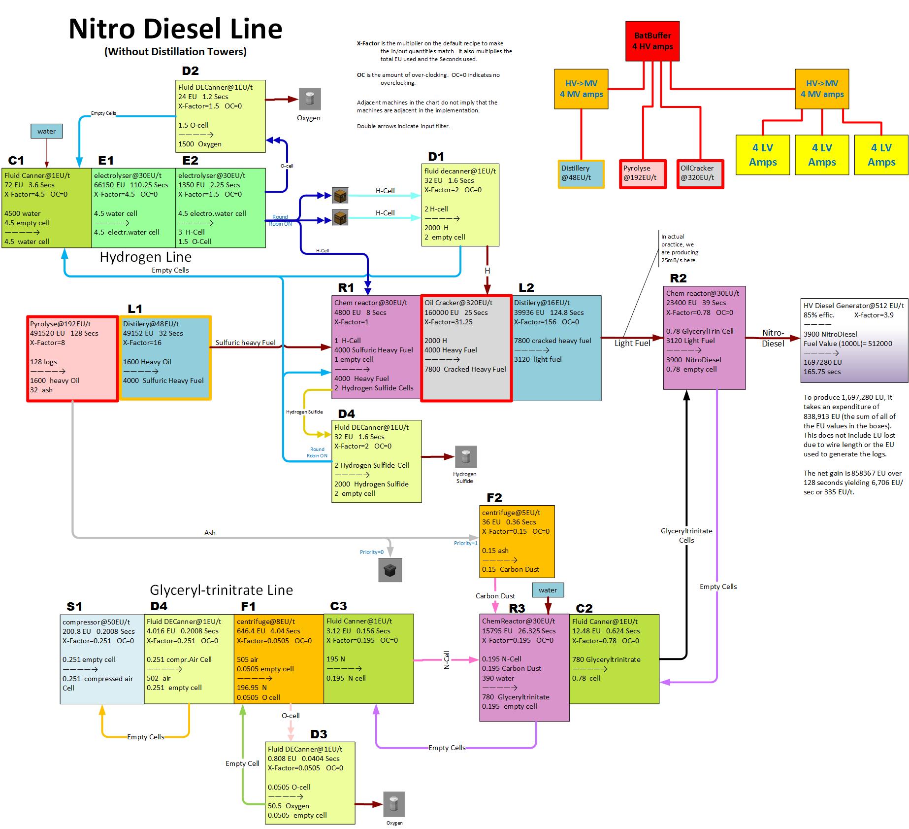 NitroDiesel-Line.jpg
