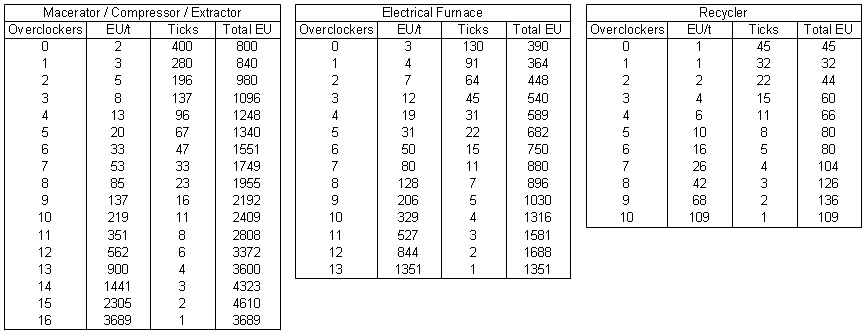 ic2-eu-with-overclockers-png.1697