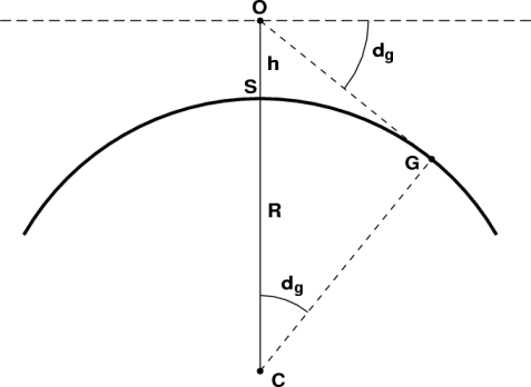dip1.gif