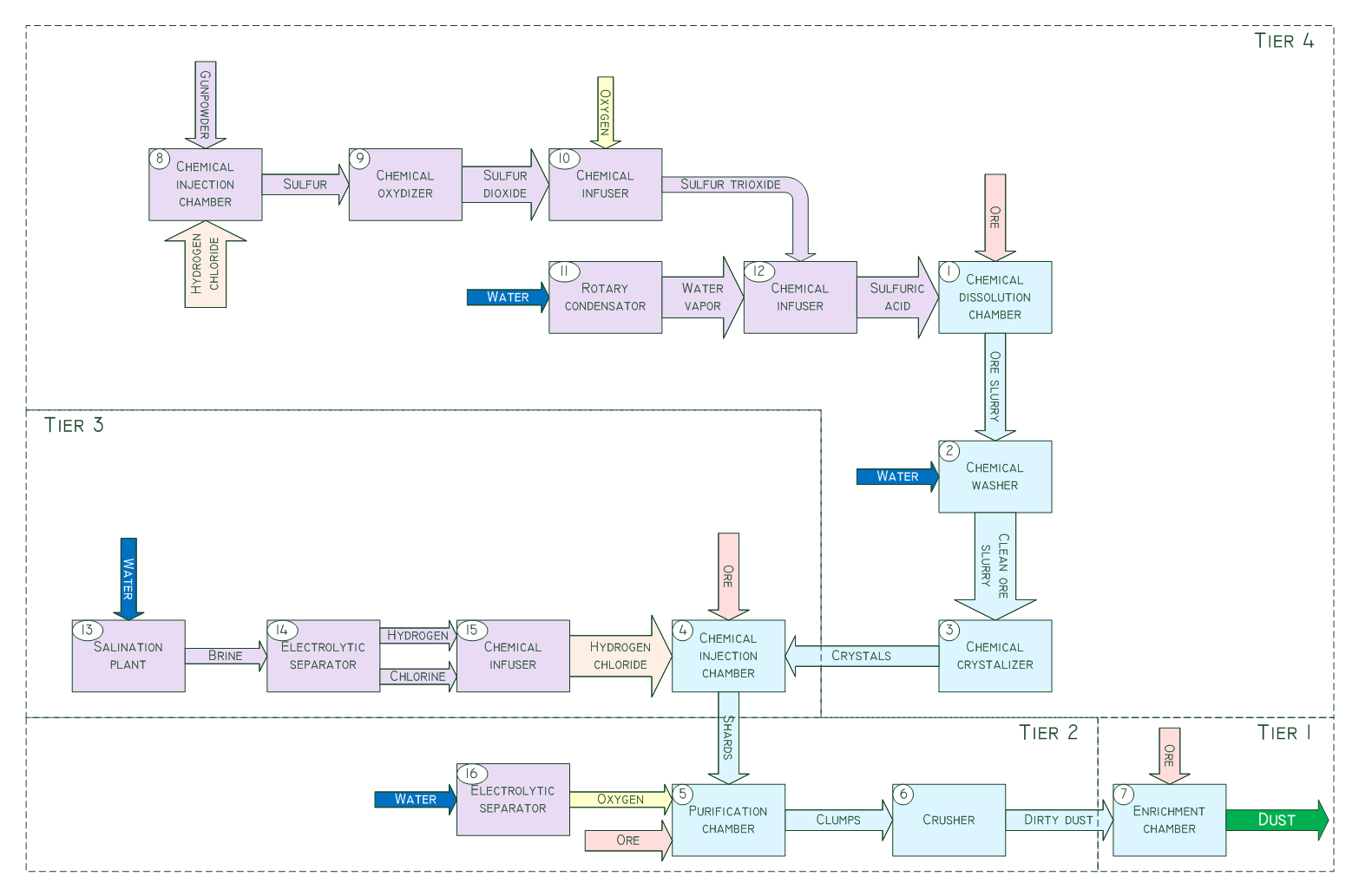 Mekanism-flowchart-v7.png