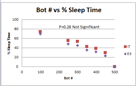 Review I7 4790 Vs E3 1270v3 Fastest Per Core Performance Feed The Beast