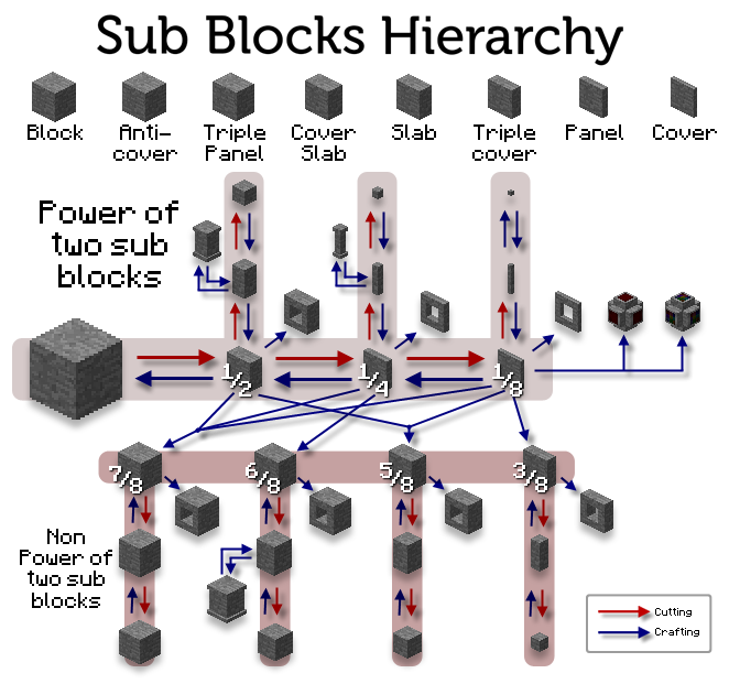 Sub_Blocks_Hierarchy.png