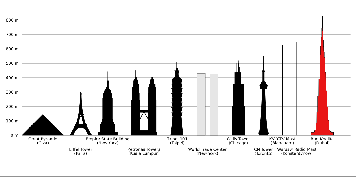 1233px-BurjKhalifaHeight.svg.png